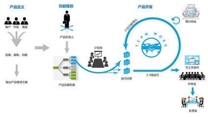 软件定制开发避坑指南 从需求到交付的全流程关键点解析