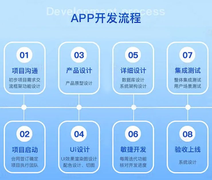 上海APP定制开发 精准把握客户需求，匠心打造精品应用