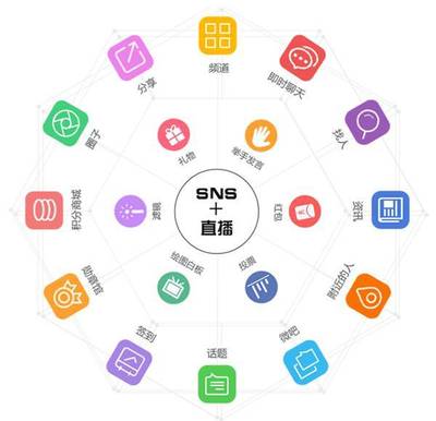 快速搭建社交产品 ThinkSNS助力创业者打造可持续的源码系统