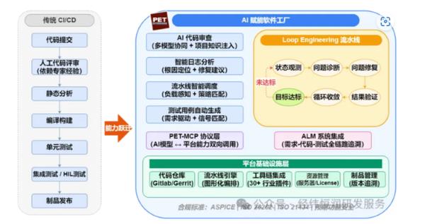 AI赋能的汽车软件工厂 软件定义汽车时代的超级生产线